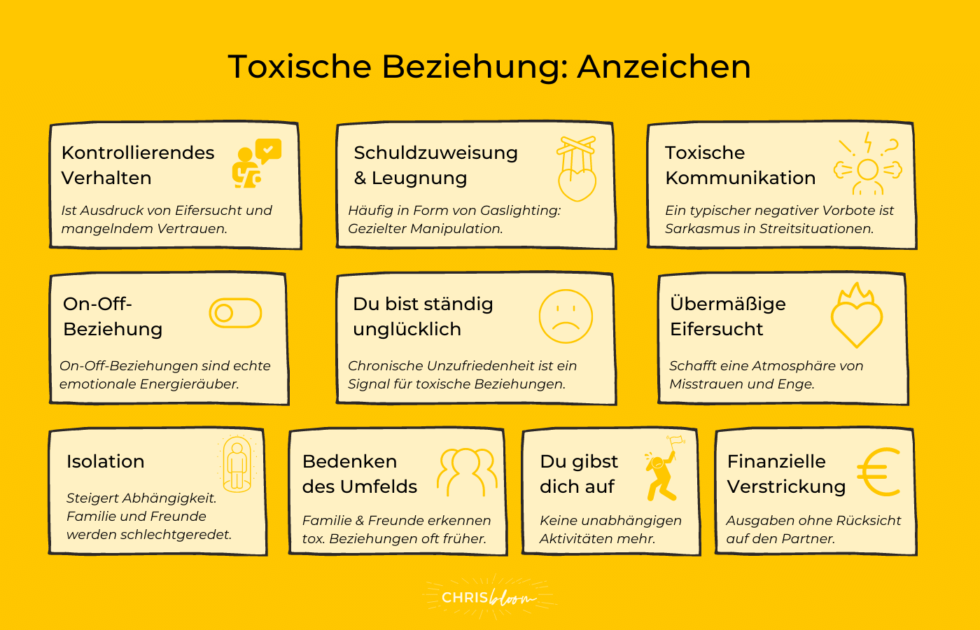 Toxische Beziehung Erkennen Und Richtig Reagieren (mit Test)