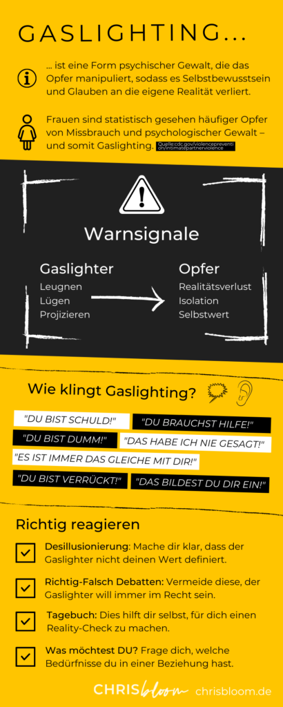 Gaslighting Anzeichen | Infografik