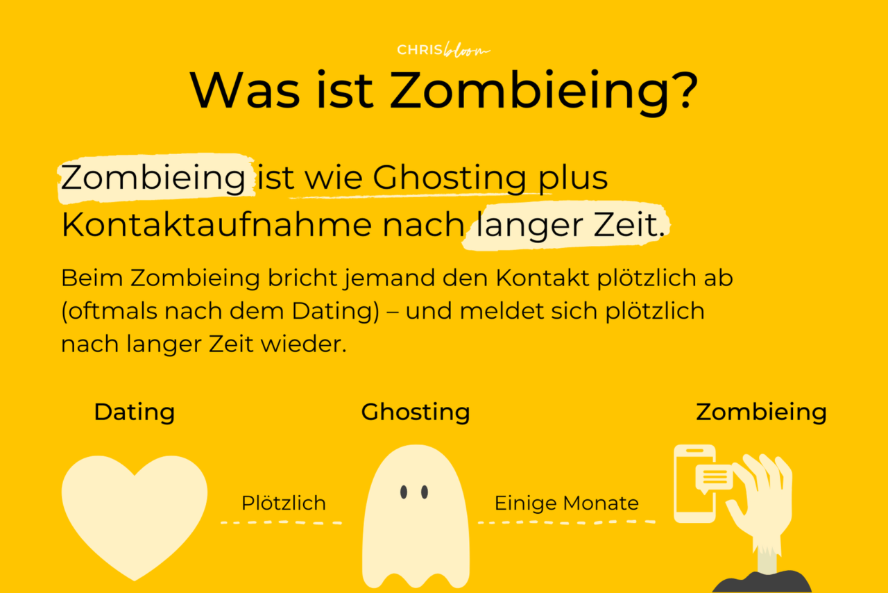 Hat Er Interesse An Mir Test Hat er Interesse an mir? So erkennst du ernste Absichten