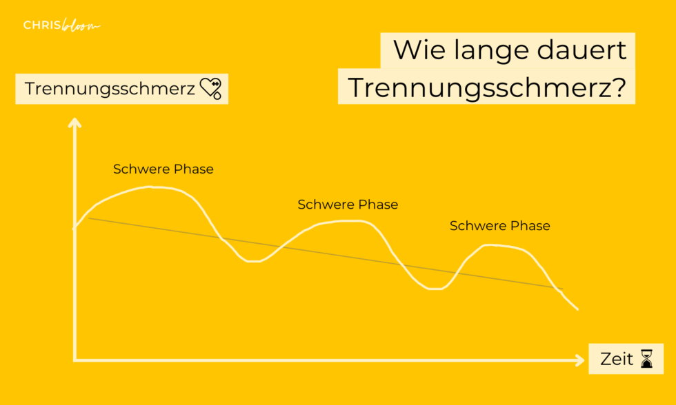 Trennungsschmerz: Dauer, Phasen Und 10 Effektive Tipps