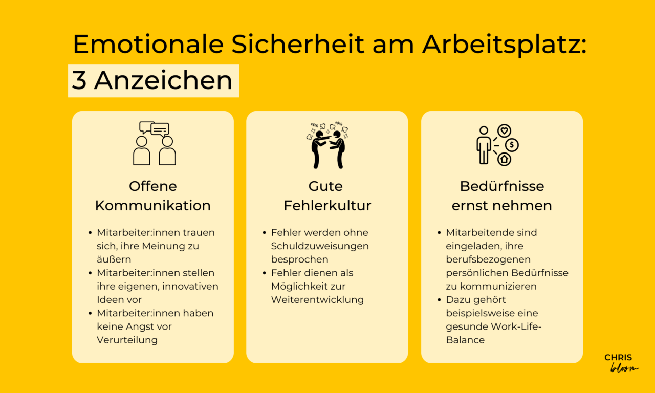 Emotionale Sicherheit Das Fundament jeder guten Beziehung