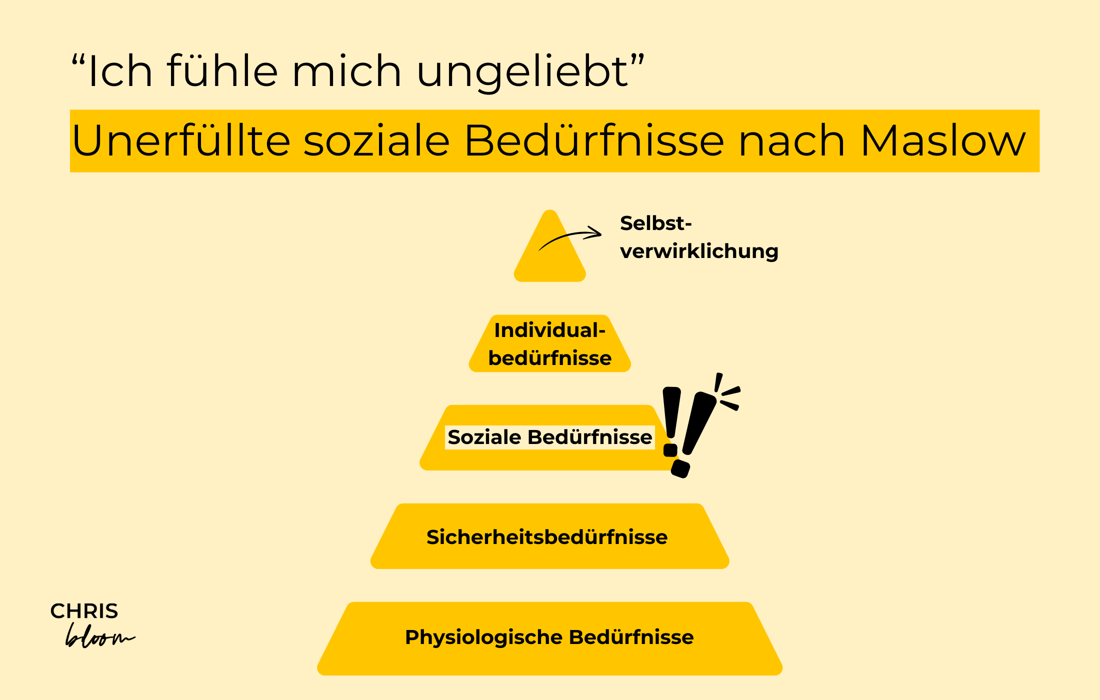 Ich fühle mich ungeliebt_Bedürfnispyramide Maslow