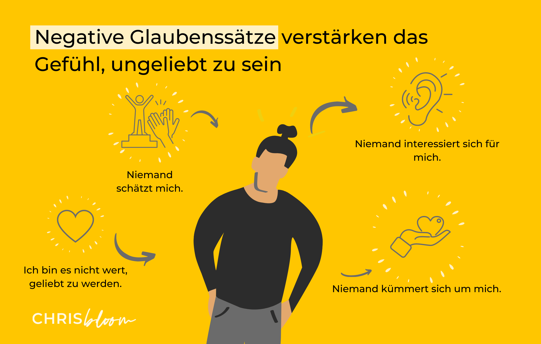 Ich fühle mich ungeliebt_Negative Glaubenssätze