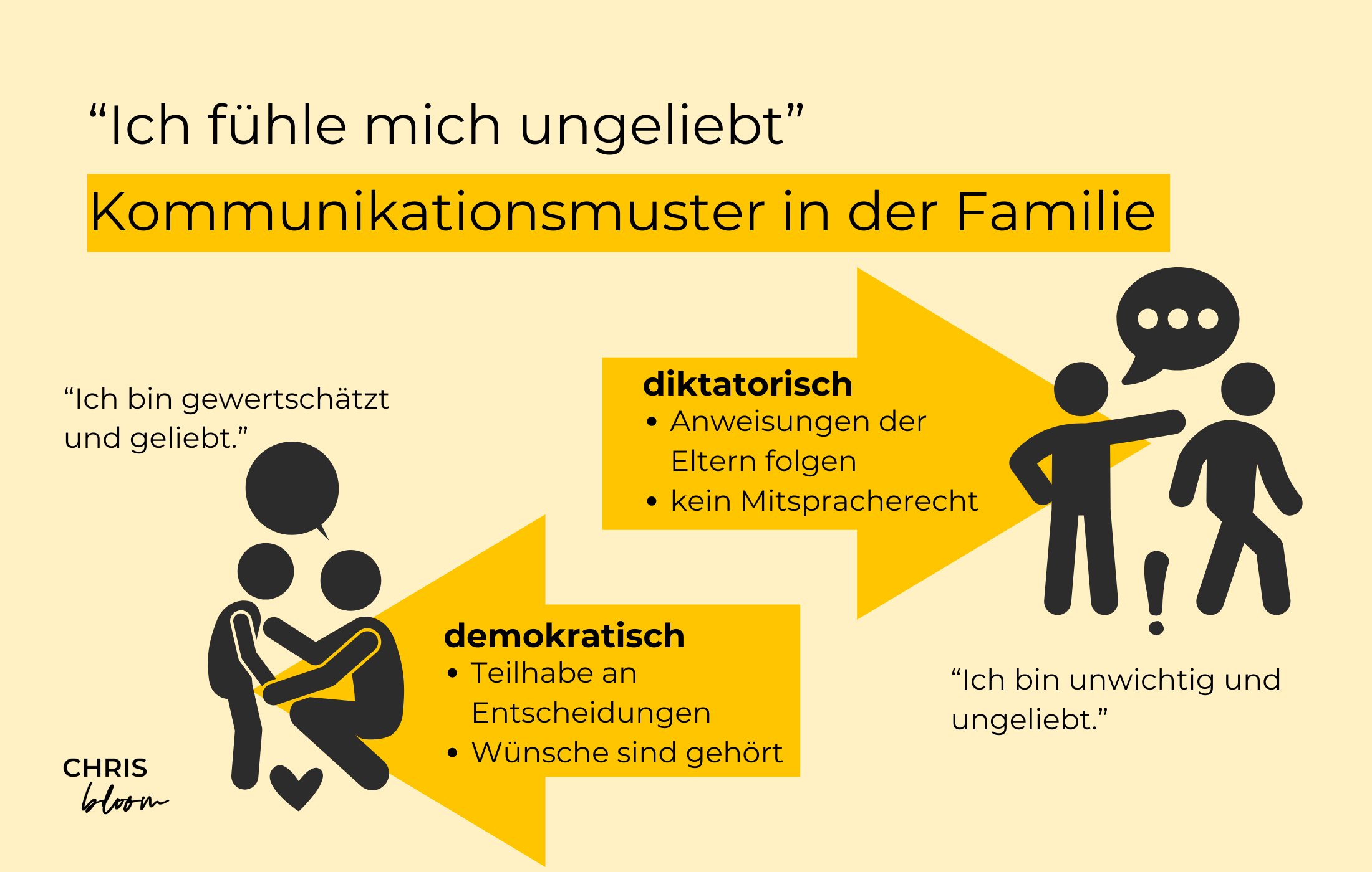 Ich fühle mich ungeliebt_Prägung in der Kindheit