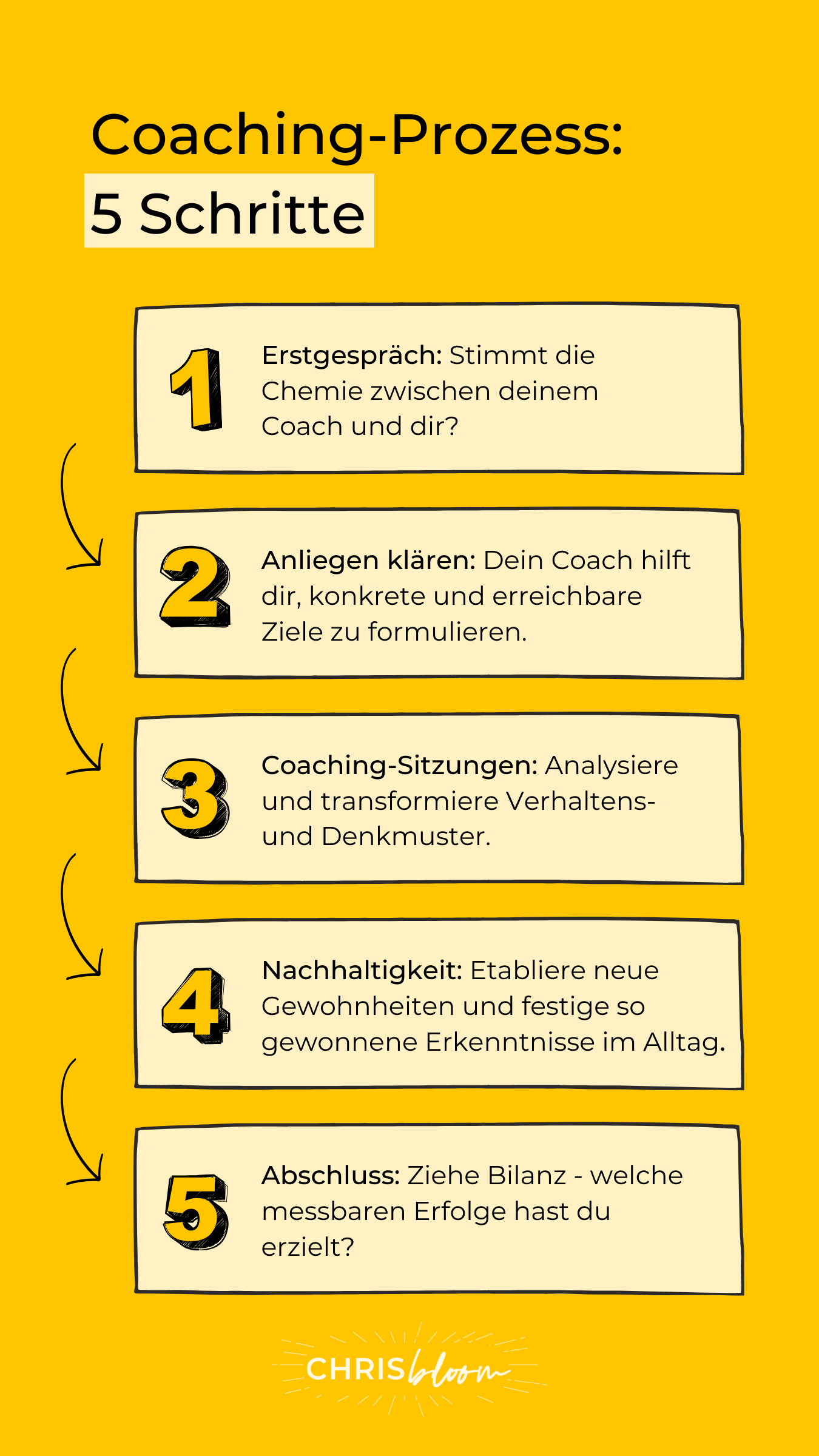 Coaching Prozess 5 Schritte